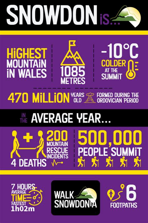Can A Beginner Climb Snowdon Your Ultimate Guide