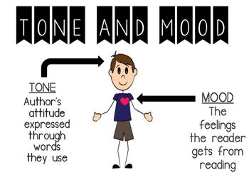 Results For Mood Charts TPT