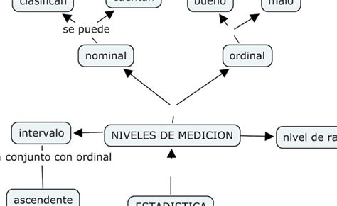 Tipos De Variables Y Niveles De Medicion Estadistica Resepkuini