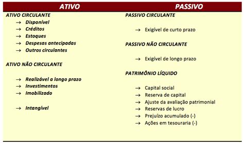 Coluna Futuro Fiscal Balanço Patrimonial