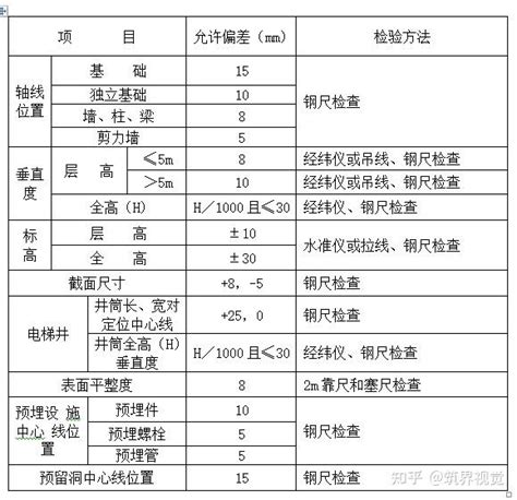 《福建省建设工程质量安全动态监管办法》（2022年版）解读（七） 知乎