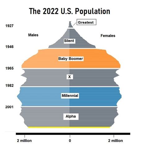 The Baby Boomers And Medicare