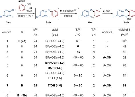 Table 1 From One Pot Synthesis Of Heteroatom Bridged Cyclic