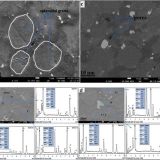 Thermal Diffusivity Thermal Conductivity And Specific Heat Of