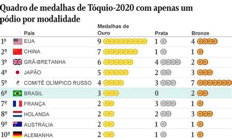 Quantas S O As Modalidades Dos Jogos Ol Mpicos De T Quio Librain