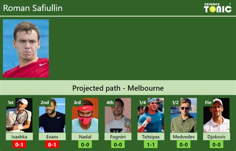 Australian Open Draw Roman Safiullin S Prediction With H H And