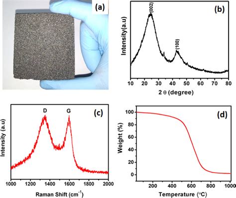 A Optical Image B Xrd C Raman Spectrum And D Tga Of Carbon