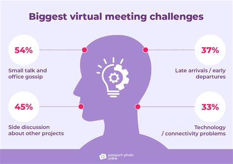 10 Crucial Hybrid Meeting Best Practices In 2023