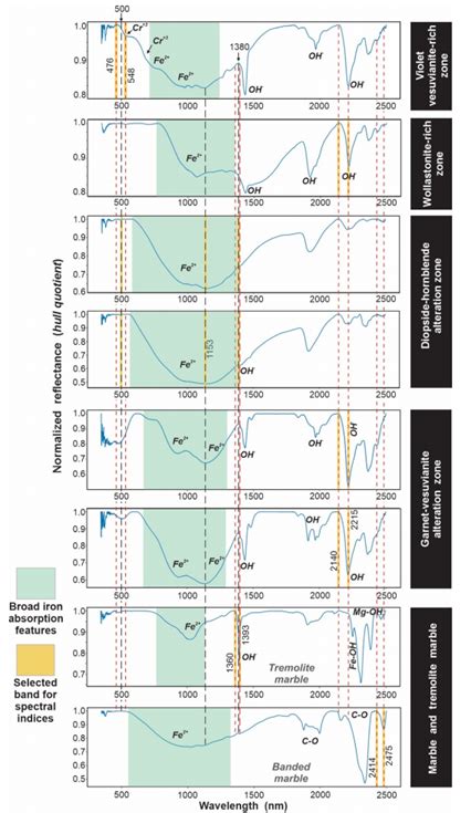 SciELO Brasil Spectral Characterization Of The Umbuzeiro Doce Skarn