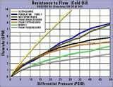 Stp Oil Filters Chart - Oil Filter SuppliersOil Filter Suppliers