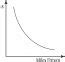 Module Preferences And Indifference Curves Intermediate Microeconomics