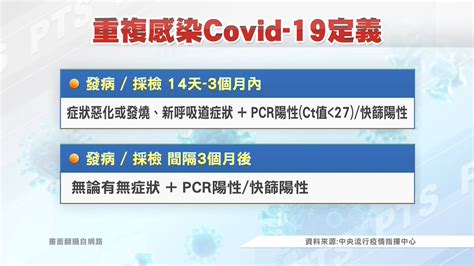 本土33377例／重複感染定義再放寬 14天以上就可算數 ｜ 公視新聞網 Pnn