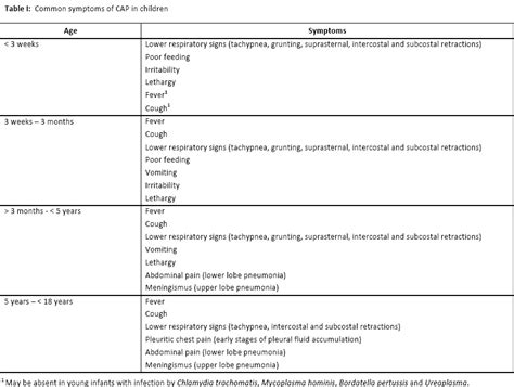 Community Acquired Pneumonia Practitioner Cancer Therapy Advisor