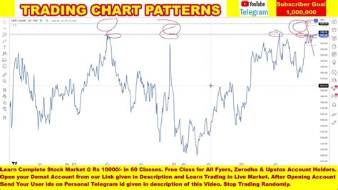 Hdfc Bank Share Analysis For 02 05 2023 Trading Chart Patterns Best