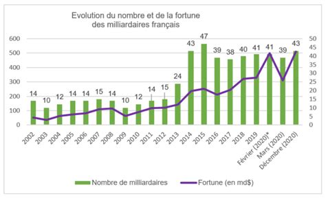 Face La Crise L Urgence De Taxer Les Plus Riches Oxfam France