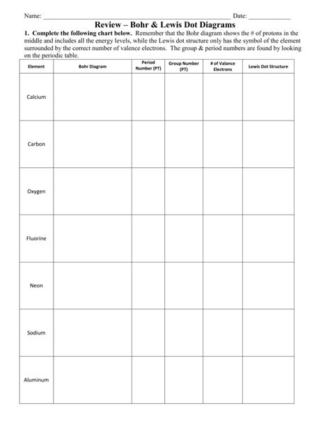 Bohr And Lewis Dot Diagram Practice