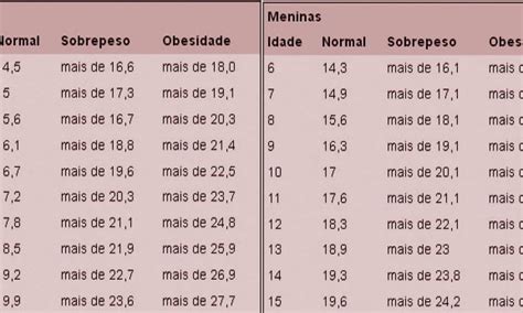 Oraci N Peri Dico Canoa Tabela Calculo Imc Bendici N Marxismo Estrecho