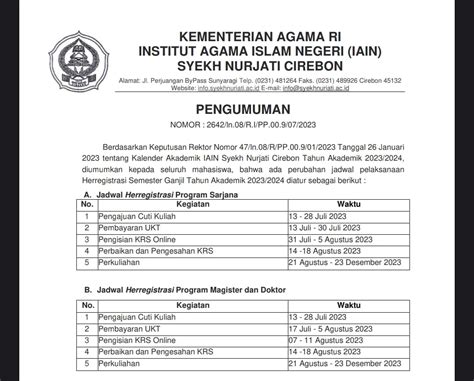 Pengumuman Perubahan Jadwal Herregistrasi Program Sarjana Dan