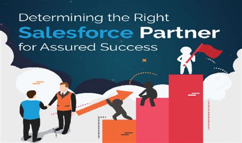 Salesforce Infographic What Is Crm Process Forcetalks