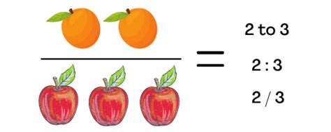 How To Compare Ratios Examples