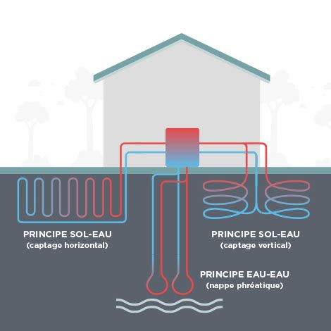 Tout Savoir Sur La Pompe Chaleur G Othermique Avantages Et