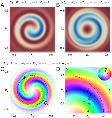 Nonequilibrium Topological Spin Textures In Momentum Space PNAS