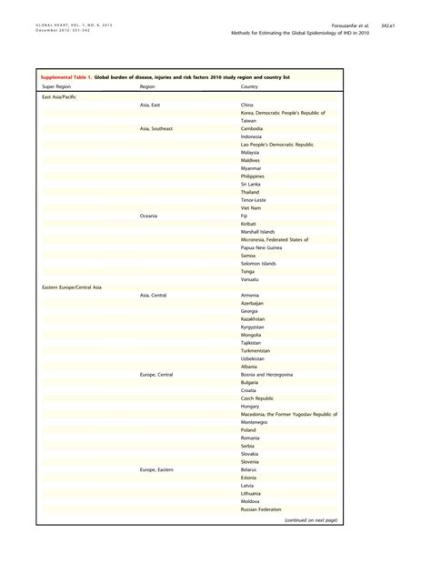 Pdf Assessing The Global Burden Of Ischemic Heart Disease Part 2