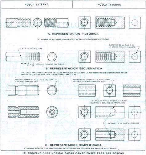 Elementos Roscados Representaci N De Roscas