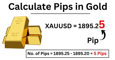 How To Calculate Pips In Gold ForexBee