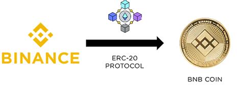 Binance Coin Bnb Overview History And Uses