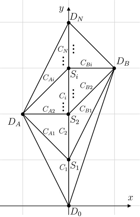 The Toric Diagram For Pure Su N Theory Download Scientific Diagram