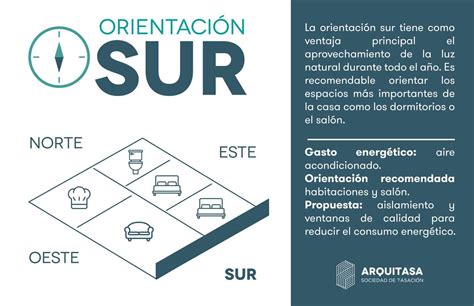 S Ntesis De Art Culos Como Calcular La Orientaci N De Una Vivienda