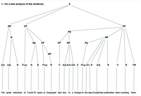 types  trees   tree diagram
