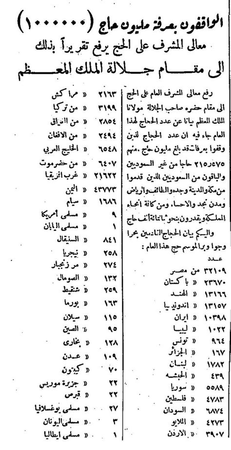 ذاكرة الماضي الجميل On Twitter حدث في مثل هذا اليوم قبل 68 عامًا، في