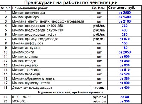 Монтаж вентиляции и кондиционирования ОВК Компани