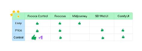 Fooocus Controlnet Ai