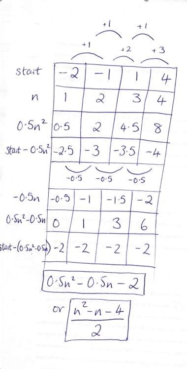 Find the nth term of a Quadratic Sequence (Maths GCSE) – In Simple Terms