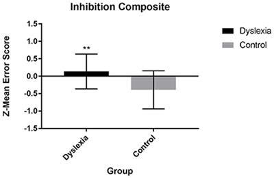 Frontiers Inhibition And Updating But Not Switching Predict