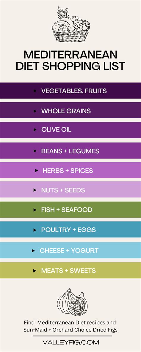 Mediterranean Diet Food List Valley Fig Growers