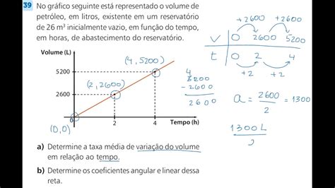 Resolução Da Questão 39 Pág 86 Função Afim Youtube