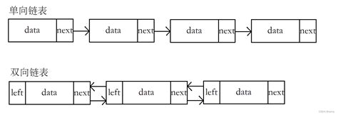 数据结构与算法 链表数据结构和算法链表 Csdn博客