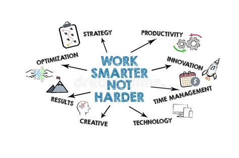 Work Smarter Not Harder Illustration With Icons Arrows And Keywords On A White Background