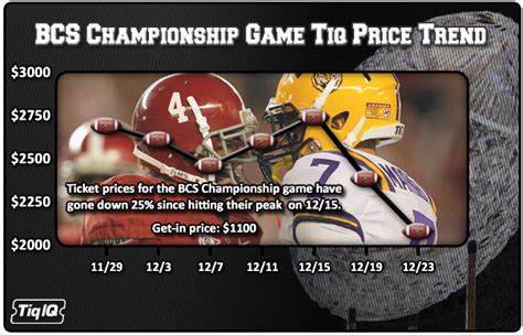 Ticketiq Blog Bcs National Championship Game