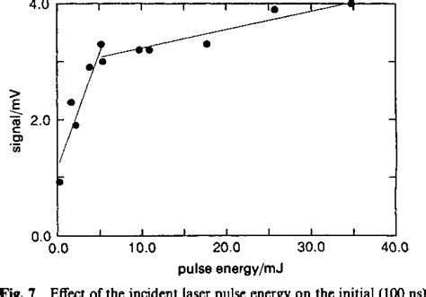 Figure 1 From Time Resolved Microwave Conductivity Part 1—tio2 Photoreactivity And Size