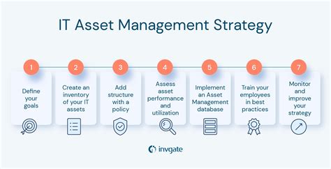 7 Steps To Develop An Effective It Asset Management Strategy