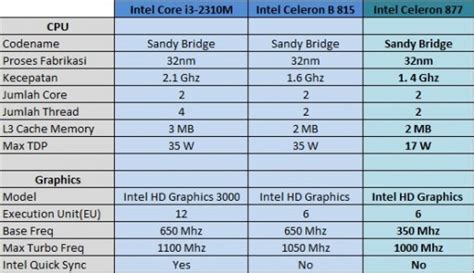 Gaming Dengan Intel Celeron Intel Hd Graphics Igp Jagat Play