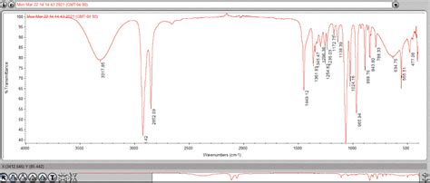 Solved Find the differences between CYCLOHEXANE IR spectrum | Chegg.com