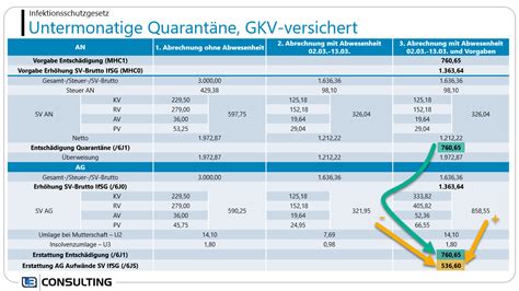 Quarantäne Kinderbetreuung nach IfSG im SAP HCM Teil 1