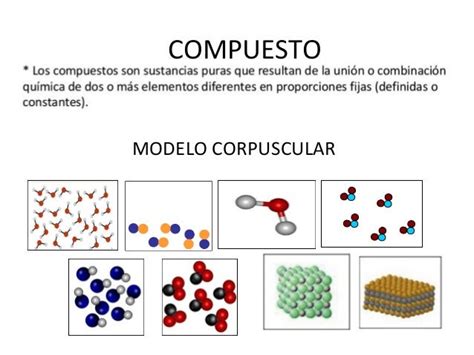 Ciencias Modelo Corpuscular De Compuestos