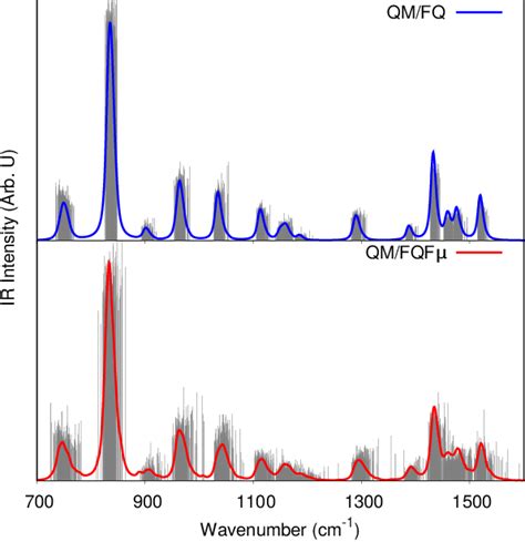 Figure 1 From On The Calculation Of Ir Spectra With A Fully Polarizable